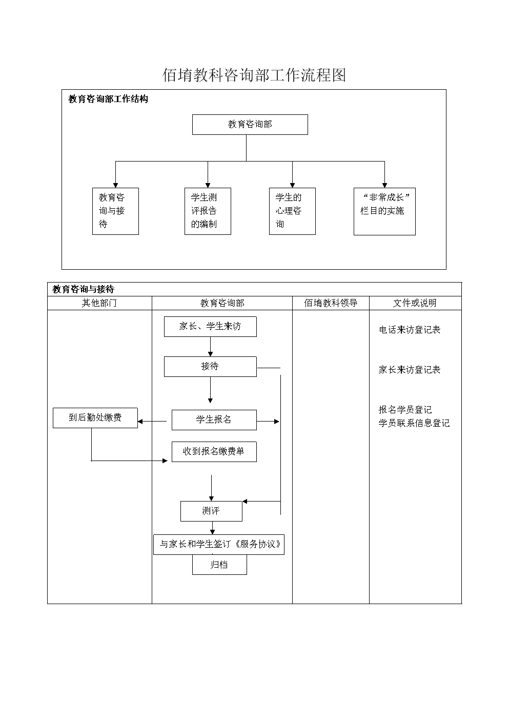 中考理化生教育咨询师工作流程图解析